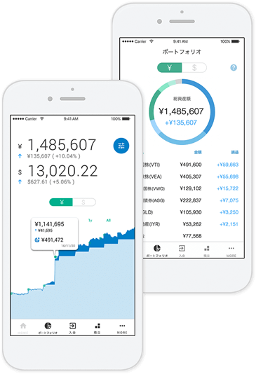 ウェルスナビ（Wealth Navi）のサイトイメージ