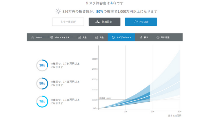 ウェルスナビ（Wealth Navi）運用シミュレーション