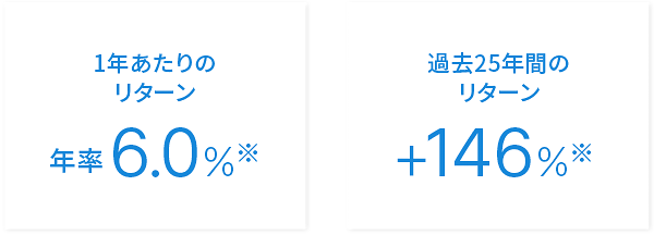 ウェルスナビ（Wealth Navi）想定年利