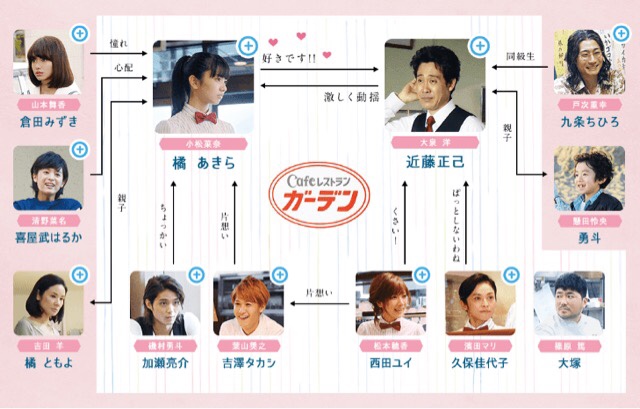 実写映画「恋は雨上がりのように」のキャスト相関図