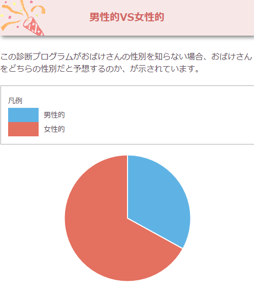 ハニホー「性格診断／心理テスト」の結果_04