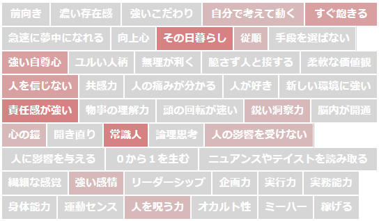 ハニホー「才能と性格を見抜く性格診断」の結果_特徴の一覧