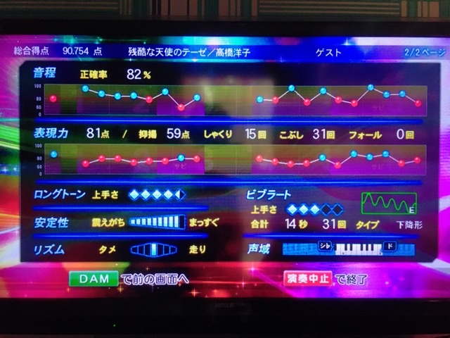 表現力の得点：81点（抑揚を意識せず歌った場合）