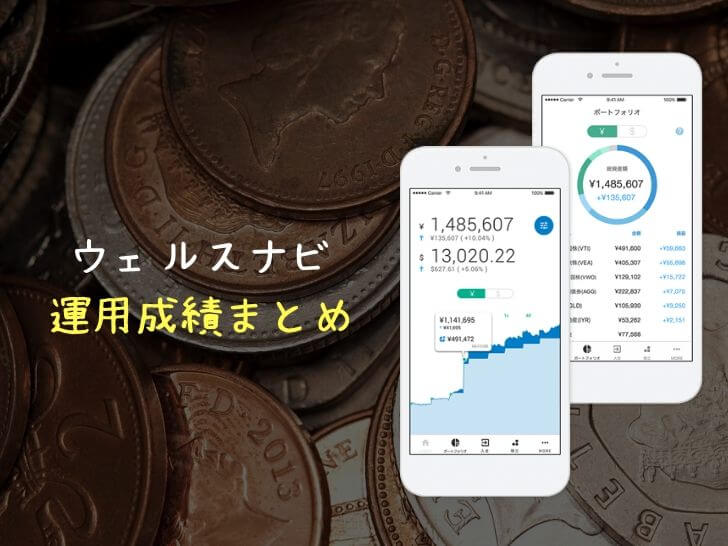 wealthnavi（ウェルスナビ）運用成績まとめ